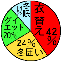 �~������O�ɂ��ׂ����Ƃ́H