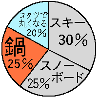 �~�A��邱�Ƃ́H