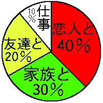 ����͒N�ƈꏏ�H