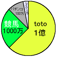 �Γ��O���t