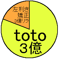 �Ώo�O���t