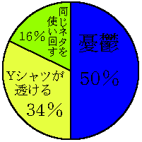 �߂��������̂Q