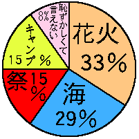 ��ԃC���F���g