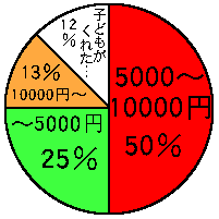 ���������N�ʂ̊z