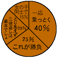 ���̎q�̋C����