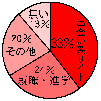 �o��̗��R