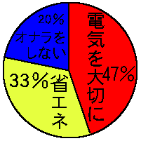 �C�����Ă��邱��