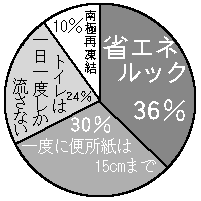 ���ꂩ�炷�ׂ�����