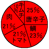 �u�ԁv���H�ו��́H