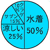 �C�h�̌�����