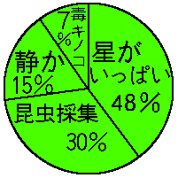 �R�h�̌�����